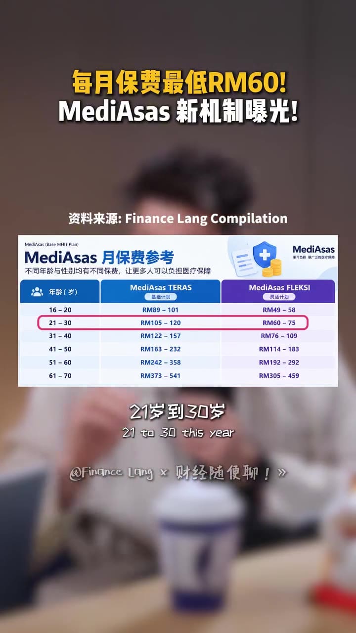 Image from: MediAsas 2.0新机制曝光：保费全国统一且吸烟不加费，增设7年不追溯条款