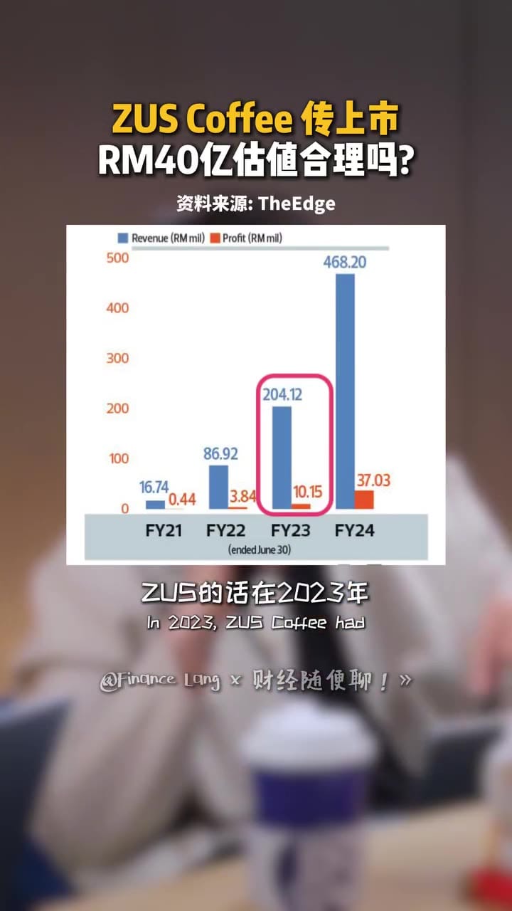 Image from: ZUS Coffee传筹备上市估值达40亿令吉 业绩倍增引市场关注