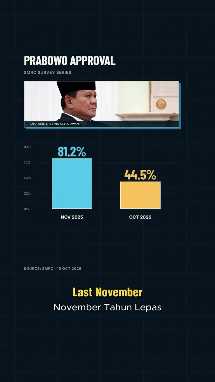 Image from: Indonesian Students Protest Over Haze and Economy as Prabowo's Ratings Fall