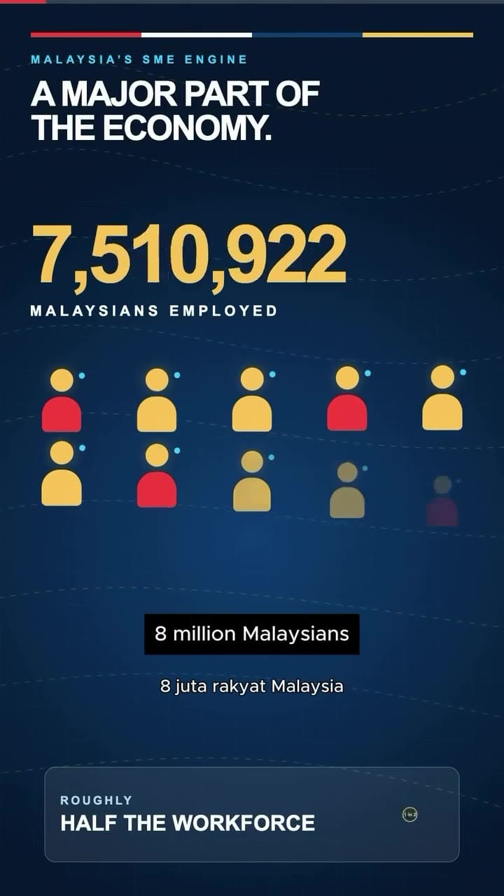 Image from: Malaysia Announces One Percentage Point Corporate Tax Cut for SMEs Under Budget 2027