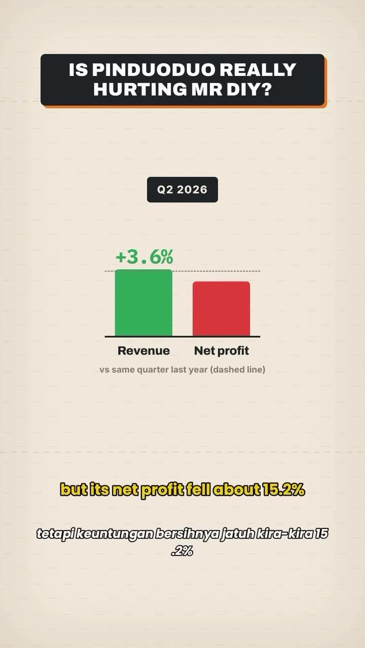 Image from: Is Pinduoduo Really Hurting Malaysian Retail Giant Mr DIY?