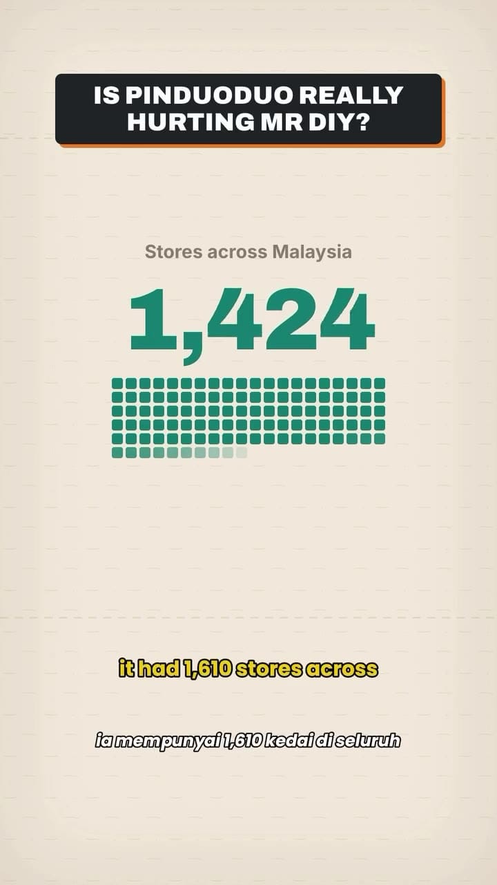 Image from: Is Pinduoduo Really Hurting Malaysian Retail Giant Mr DIY?