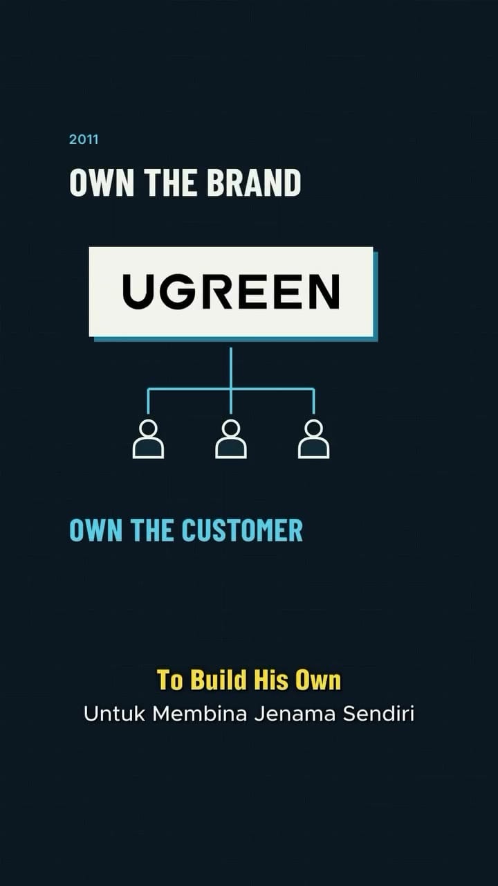 Image from: How UGREEN Turned Simple Cables Into an RMB 9.5 Billion Tech Empire