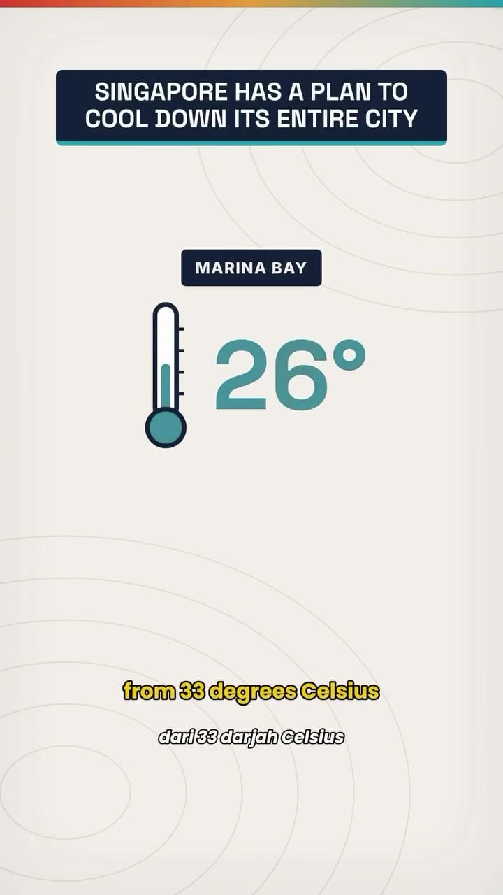 Image from: Singapore Deploys Nationwide Initiatives to Cool Down City as Heat Threatens Economy