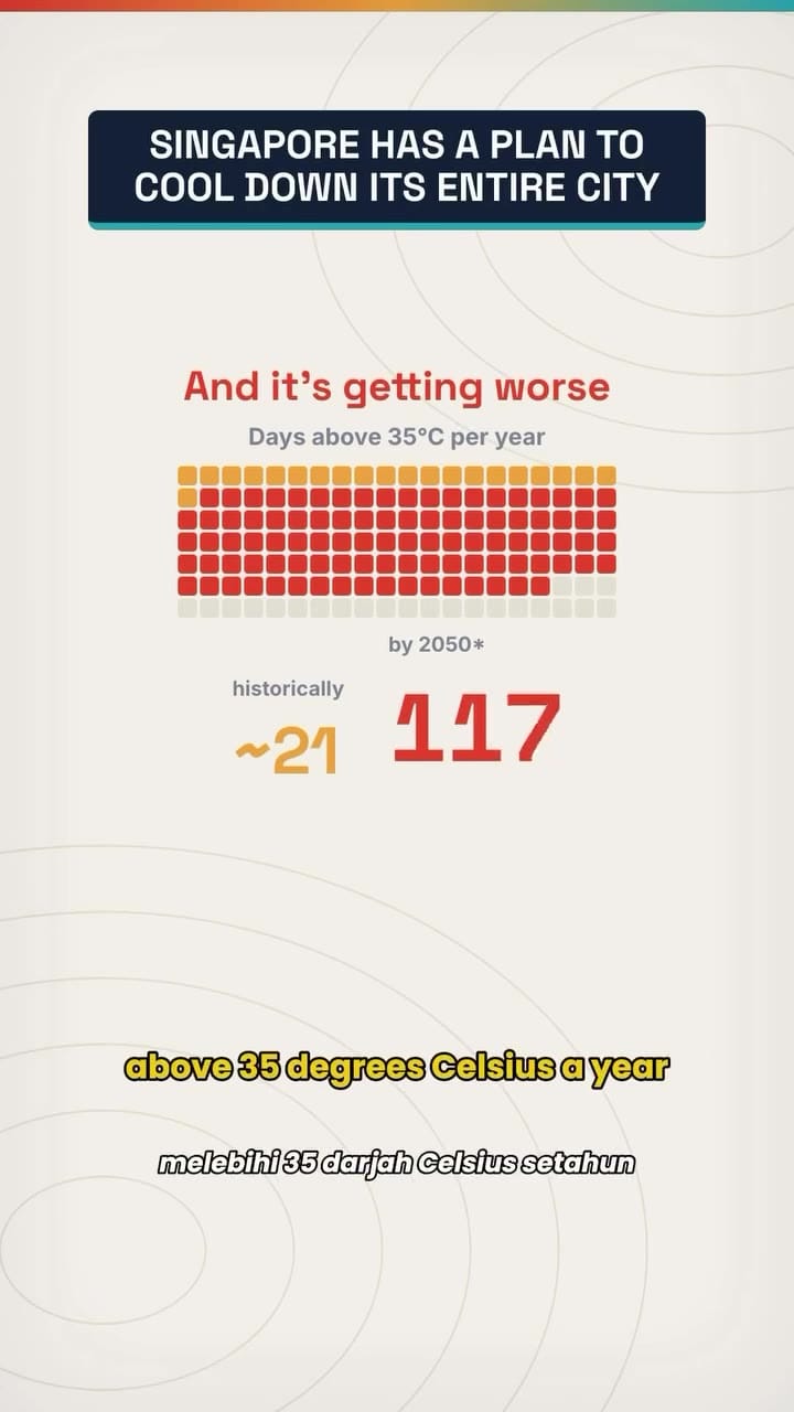 Image from: Singapore Deploys Nationwide Initiatives to Cool Down City as Heat Threatens Economy