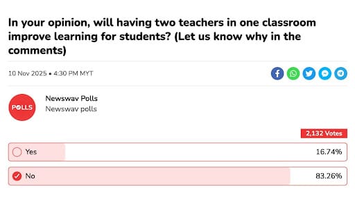 Image from: Survey: 83% of Malaysians Unconvinced by Two-Teacher Classroom Model