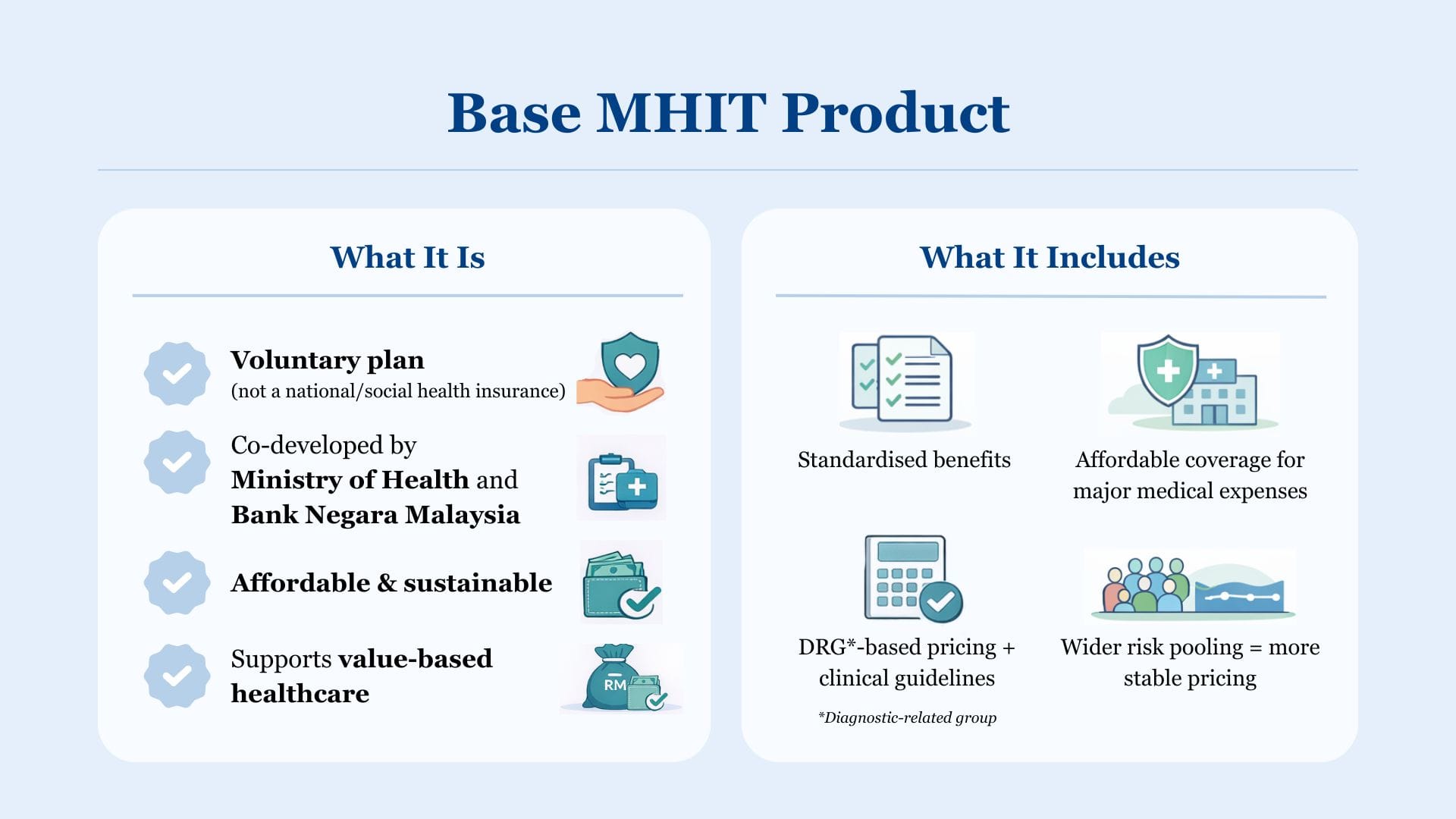 Image from: Base MHIT Plan Explained: Clearing Up 5 Common Misconceptions