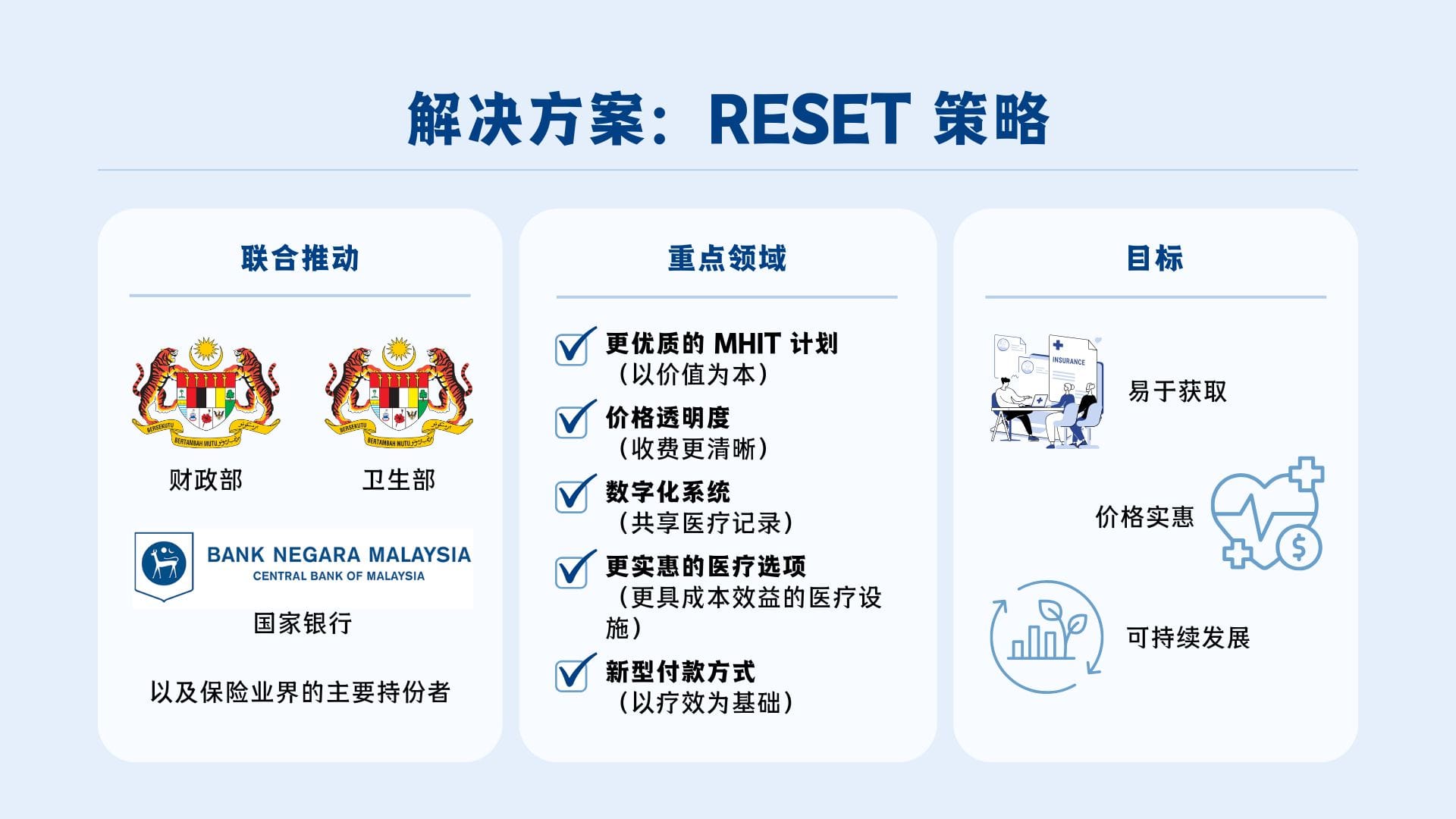 Image from: 带你了解基本医疗健康保险/回教保险 (MHIT):5 大常见误解