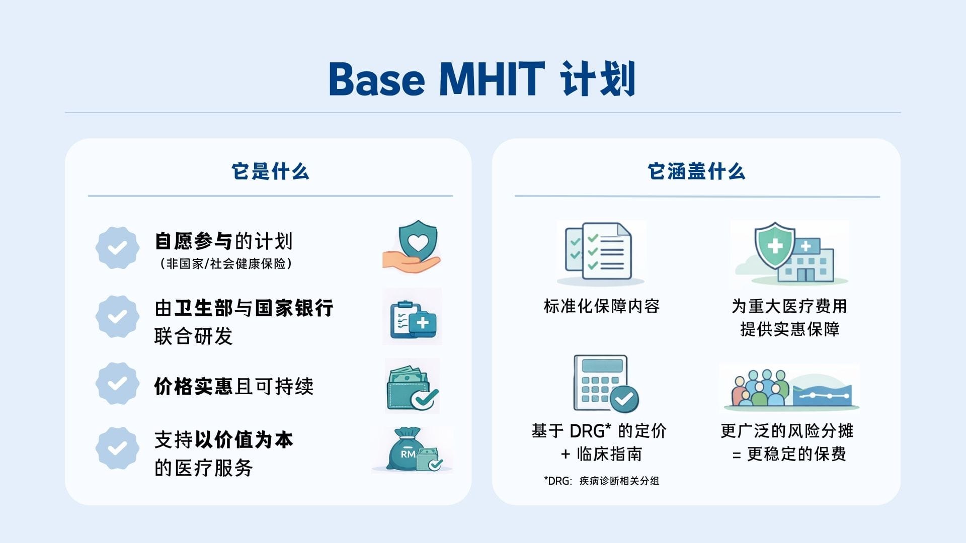 Image from: 带你了解基本医疗健康保险/回教保险 (MHIT):5 大常见误解
