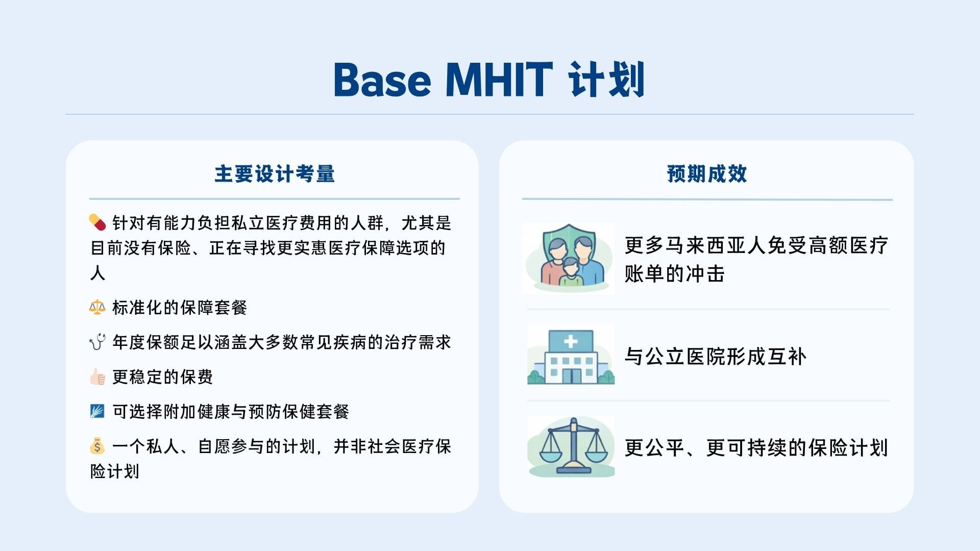 Image from: 带你了解基本医疗健康保险/回教保险 (MHIT):5 大常见误解