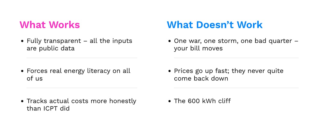 Image from: Your TNB Bill & Geopolitics