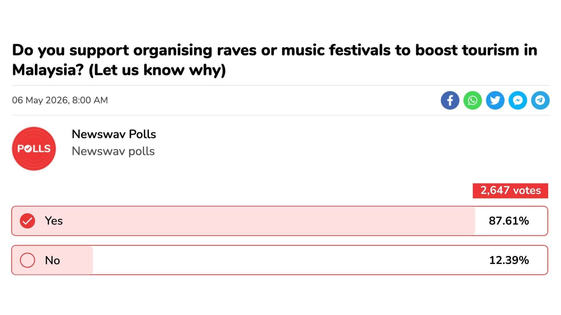 Image from: Survey: Nearly 9 in 10 Malaysians Support Music Festivals to Boost Tourism