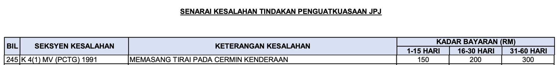 Image from: Using removable sunshades in your car is illegal in Malaysia, offenders may face up to a RM2,000 fine or 6 months' jail