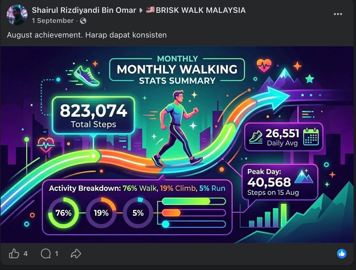 Image from: #JomFit | 42y/o Malaysian's Inspirational Journey of Losing 21kg in Just 4 Months by Brisk Walking Daily