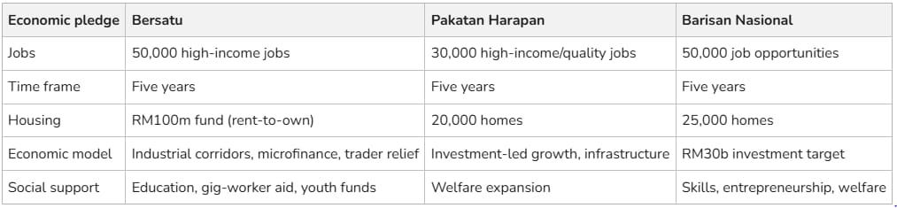 Image from: OPINION | Negeri Sembilan 2026: A Battle of Bold Economic Roadmaps or Strategic Election Sweeteners?