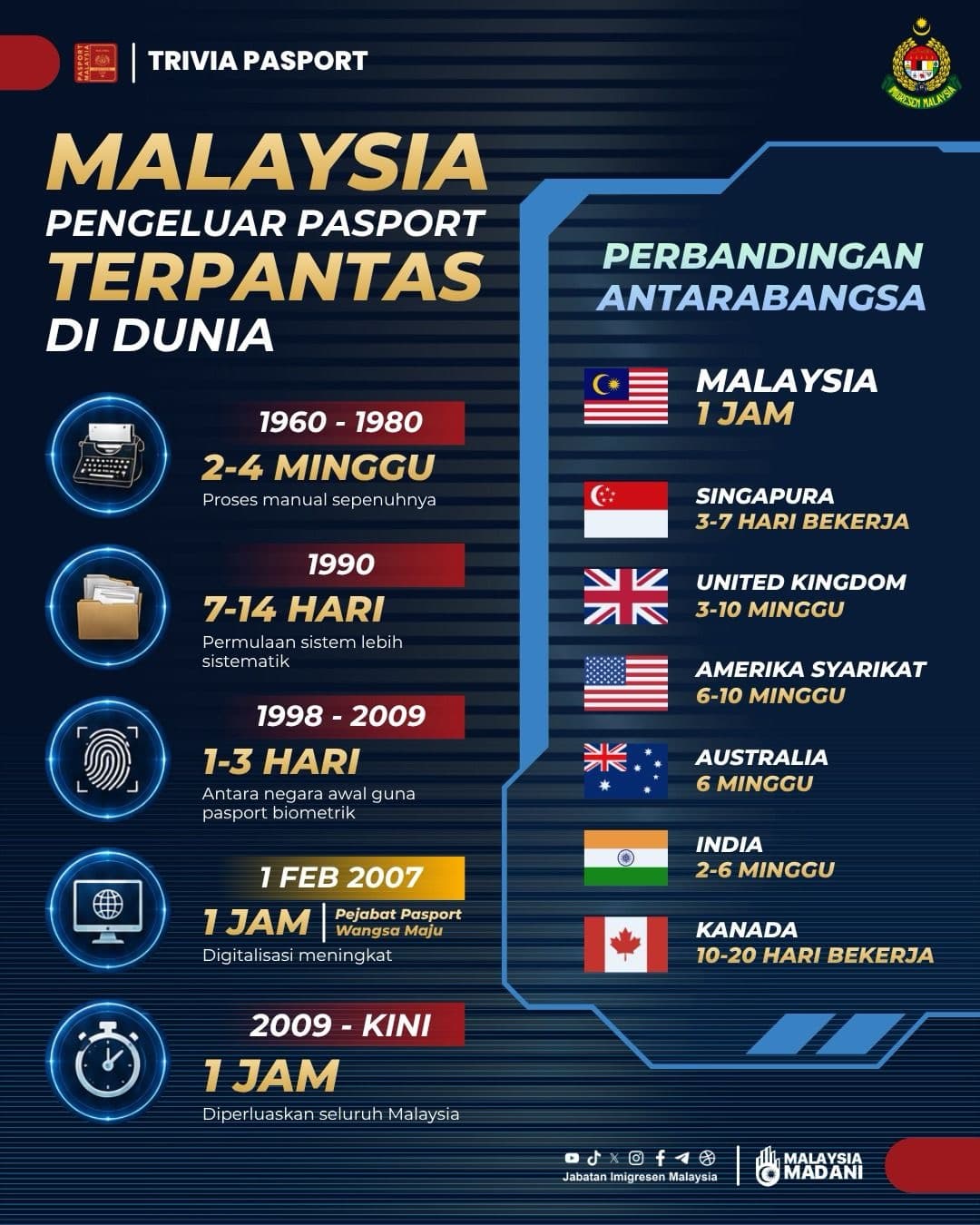 Image from: Malaysians Warned Not to Use AI-Edited Photos to Renew Passports Online or Face Up to 5 Years in Jail, RM10,000 Fine