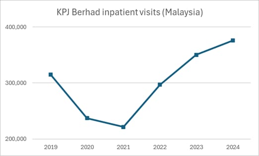Image from: Medical Insurance Premium: A System in Crisis Needs RESET