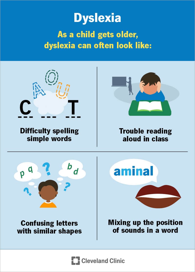 Image from: Understanding Dyslexia Through Taare Zameen Par