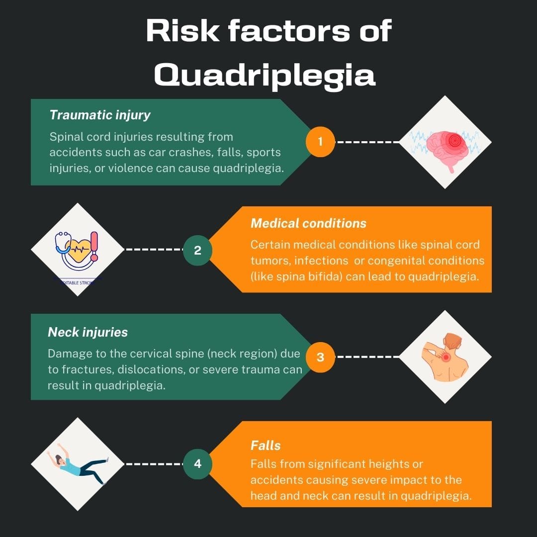 Image from: Quadriplegia stroke