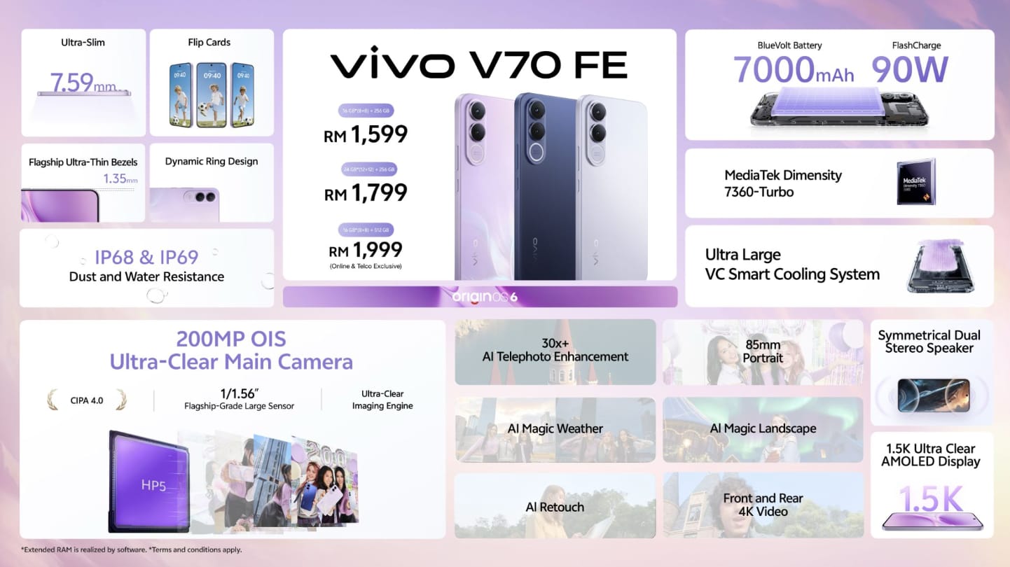 Image from: vivo Malaysia Raises the Bar with vivo V70 FE, Bringing 200MP Ultra-Clear Imaging and a 7000mAh Battery to the Spotlight