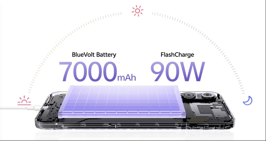 Image from: vivo Malaysia Raises the Bar with vivo V70 FE, Bringing 200MP Ultra-Clear Imaging and a 7000mAh Battery to the Spotlight