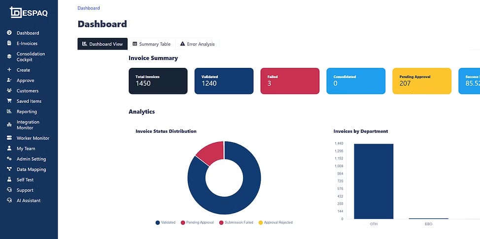 Image from: #MYSMEStory: From e-Invoicing to Stamp Duty – How DespaQ Connects the Dots for Malaysian Businesses