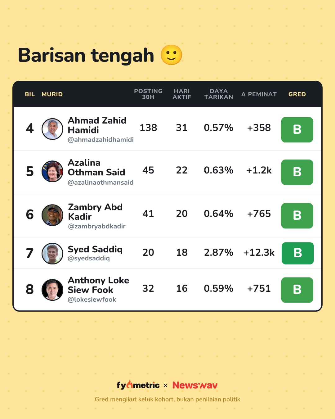 Image from: The IG Report Cards of Malaysian Politicians π | Anwar Ibrahim's Politician Card! π