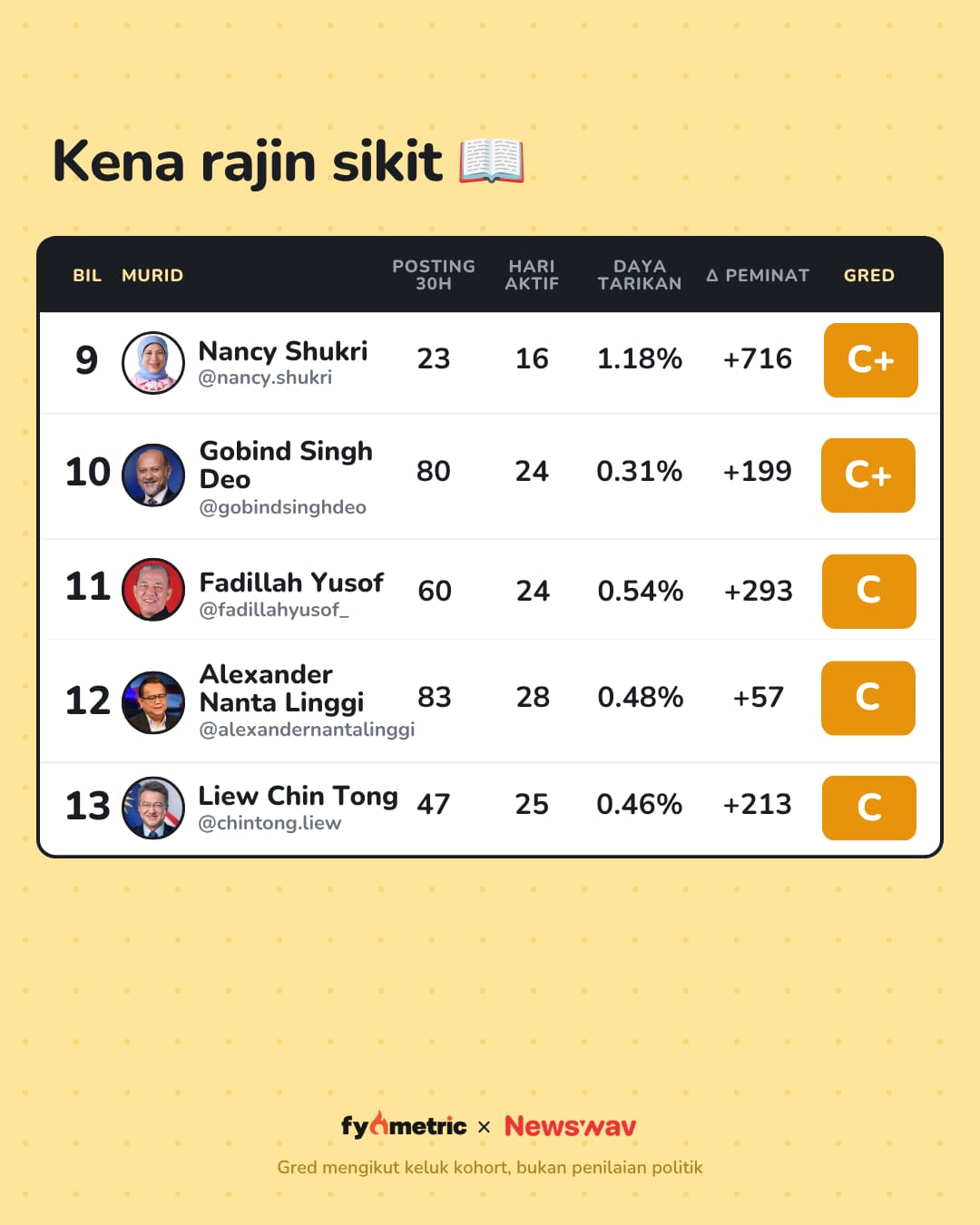 Image from: The IG Report Cards of Malaysian Politicians π | Anwar Ibrahim's Politician Card! π