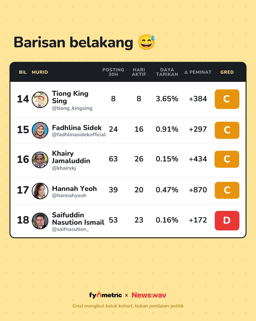 Image from: The IG Report Cards of Malaysian Politicians π | Anwar Ibrahim's Politician Card! π