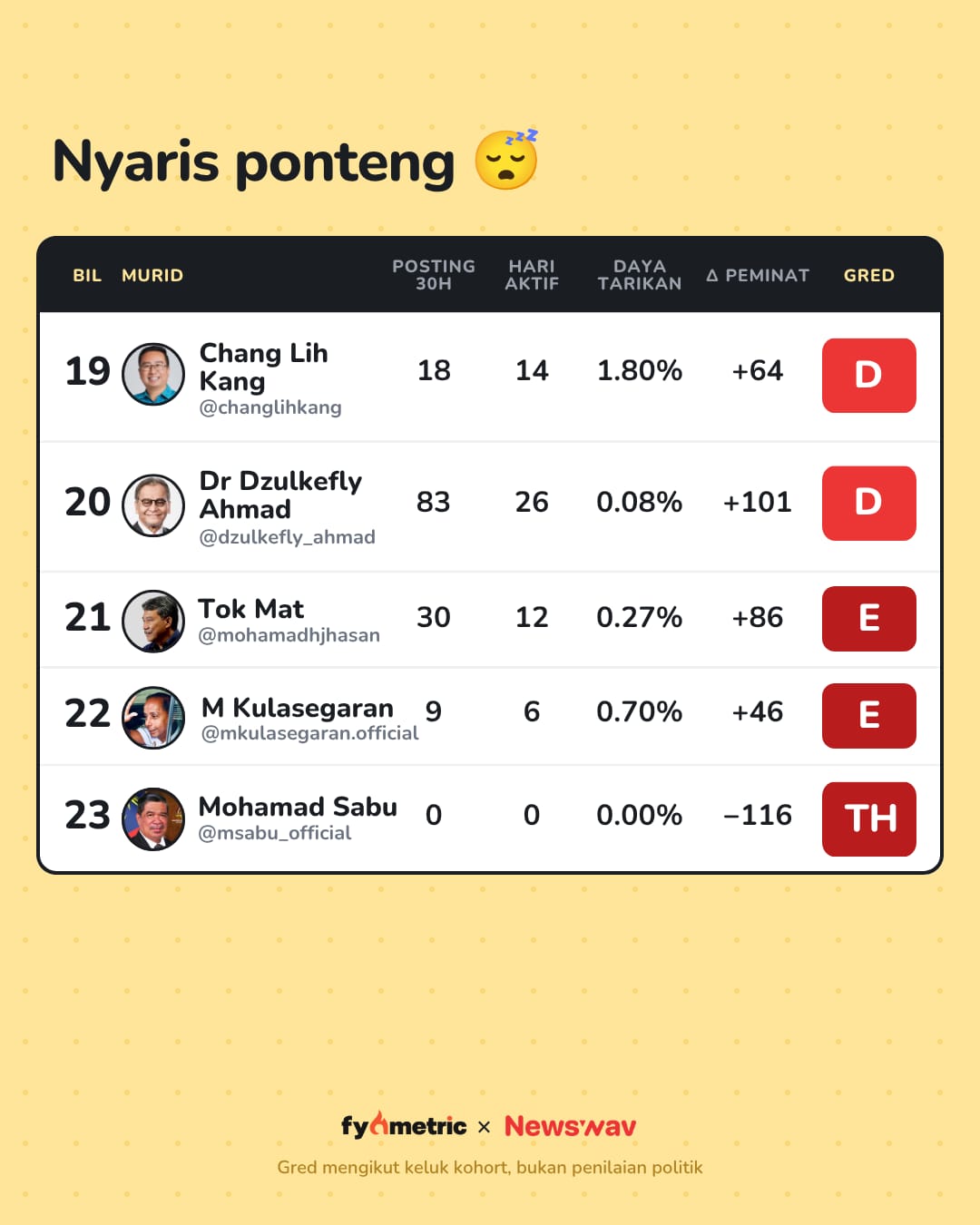 Image from: The IG Report Cards of Malaysian Politicians π | Anwar Ibrahim's Politician Card! π