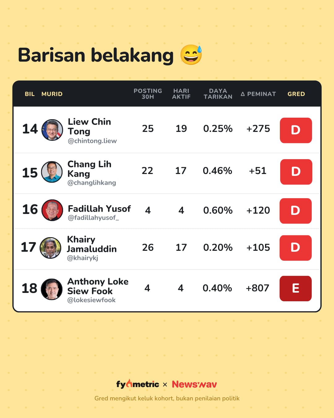 Image from: The August IG Report Cards of Malaysian Politicians π | Anwar Ibrahim