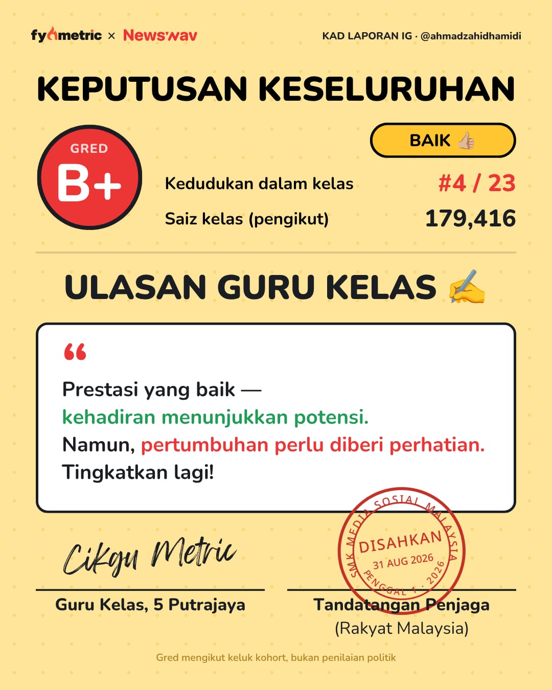 Image from: The August IG Report Cards of Malaysian Politicians 📝 | Zahid Hamidi