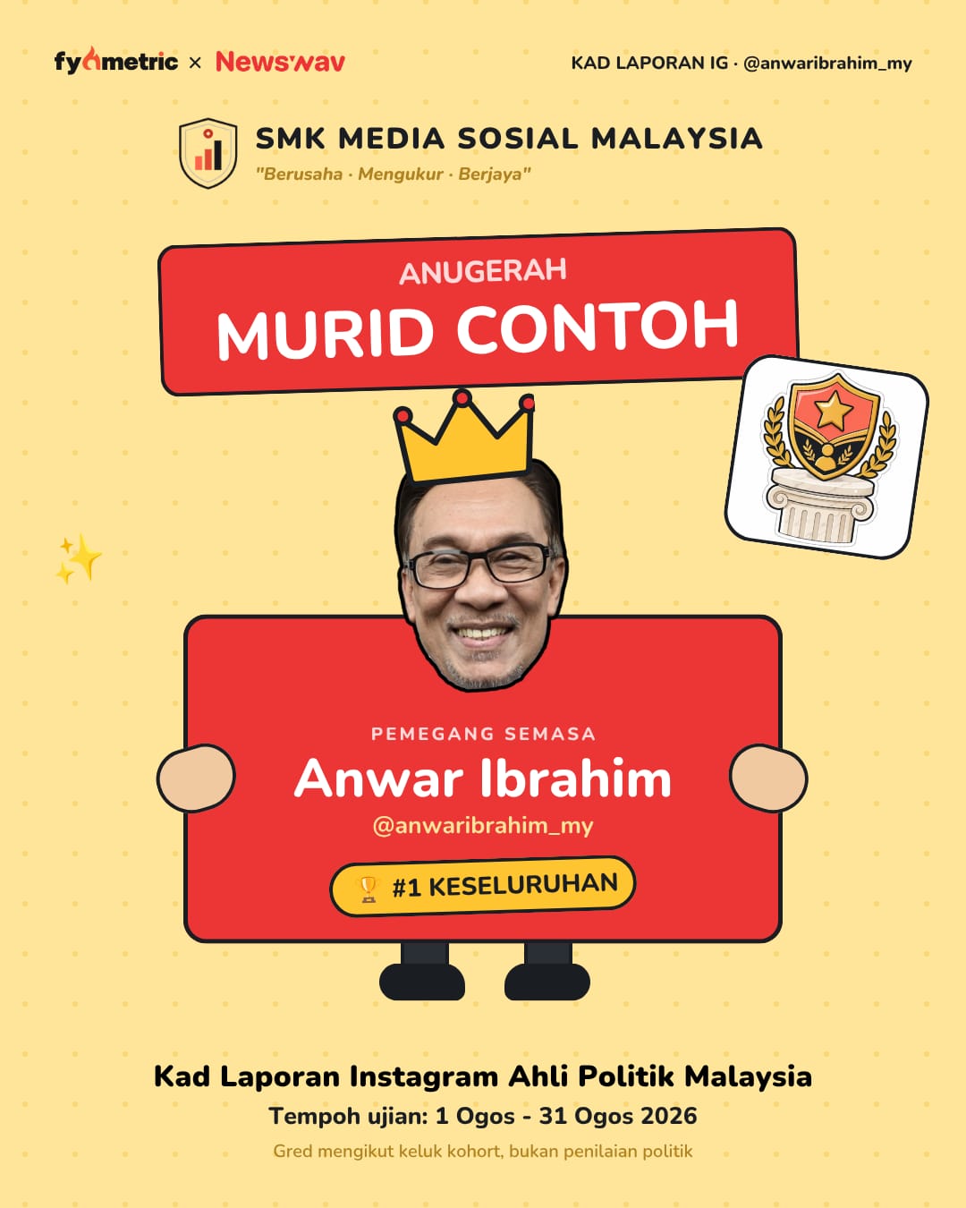 Image from: The IG Report Cards of Malaysian Politicians π| August Edition