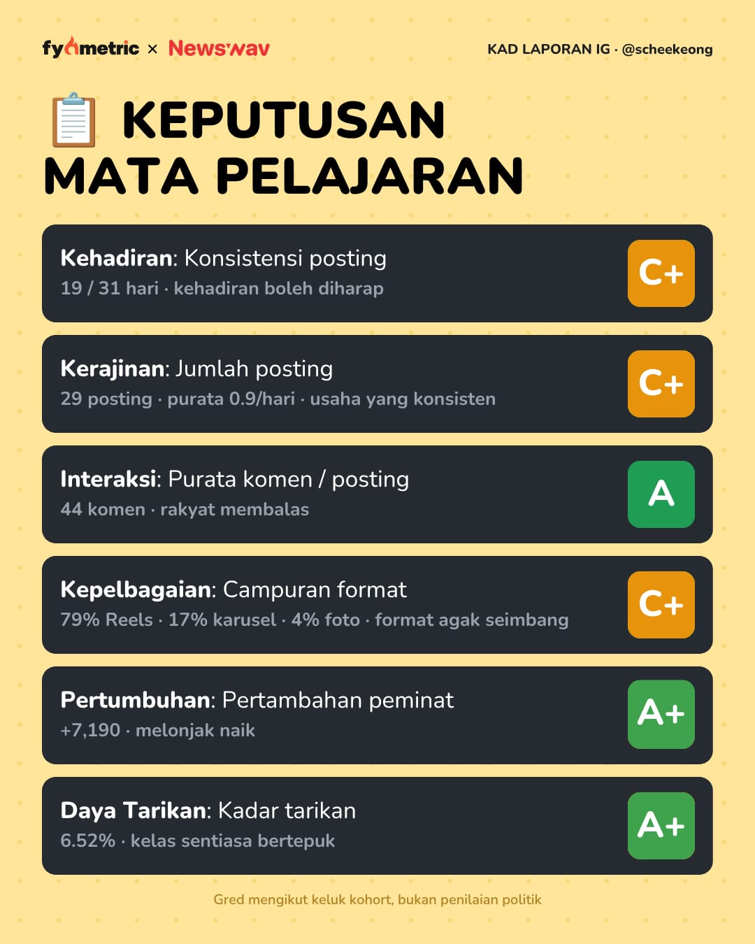 Image from: The IG Report Cards of Malaysian Politicians π| August Edition