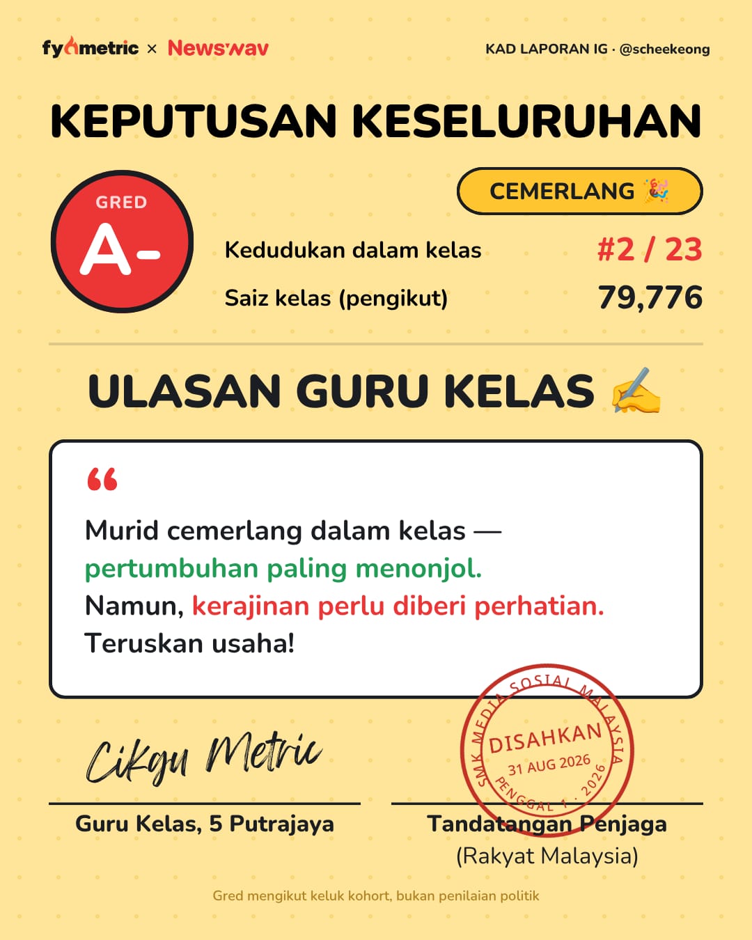 Image from: The IG Report Cards of Malaysian Politicians π| August Edition