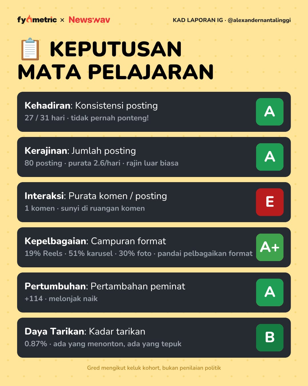 Image from: The IG Report Cards of Malaysian Politicians π| August Edition
