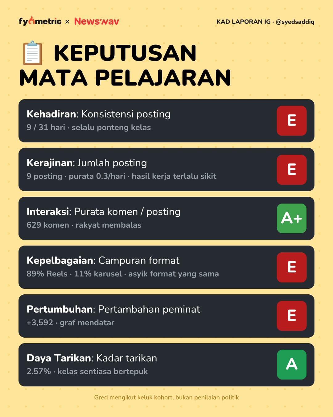 Image from: The IG Report Cards of Malaysian Politicians π| August Edition