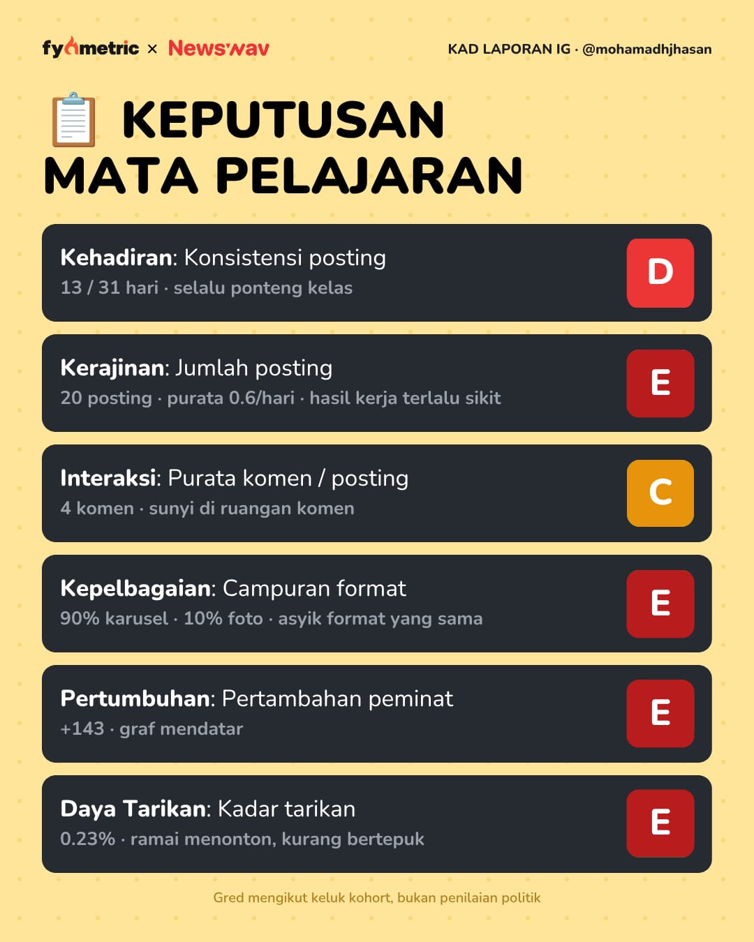 Image from: The IG Report Cards of Malaysian Politicians π| August Edition