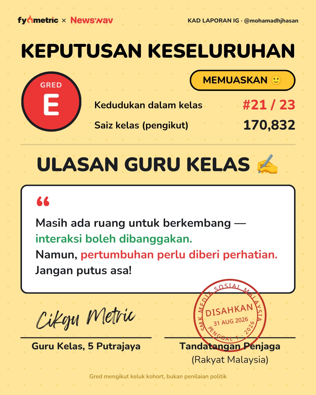 Image from: The IG Report Cards of Malaysian Politicians π| August Edition