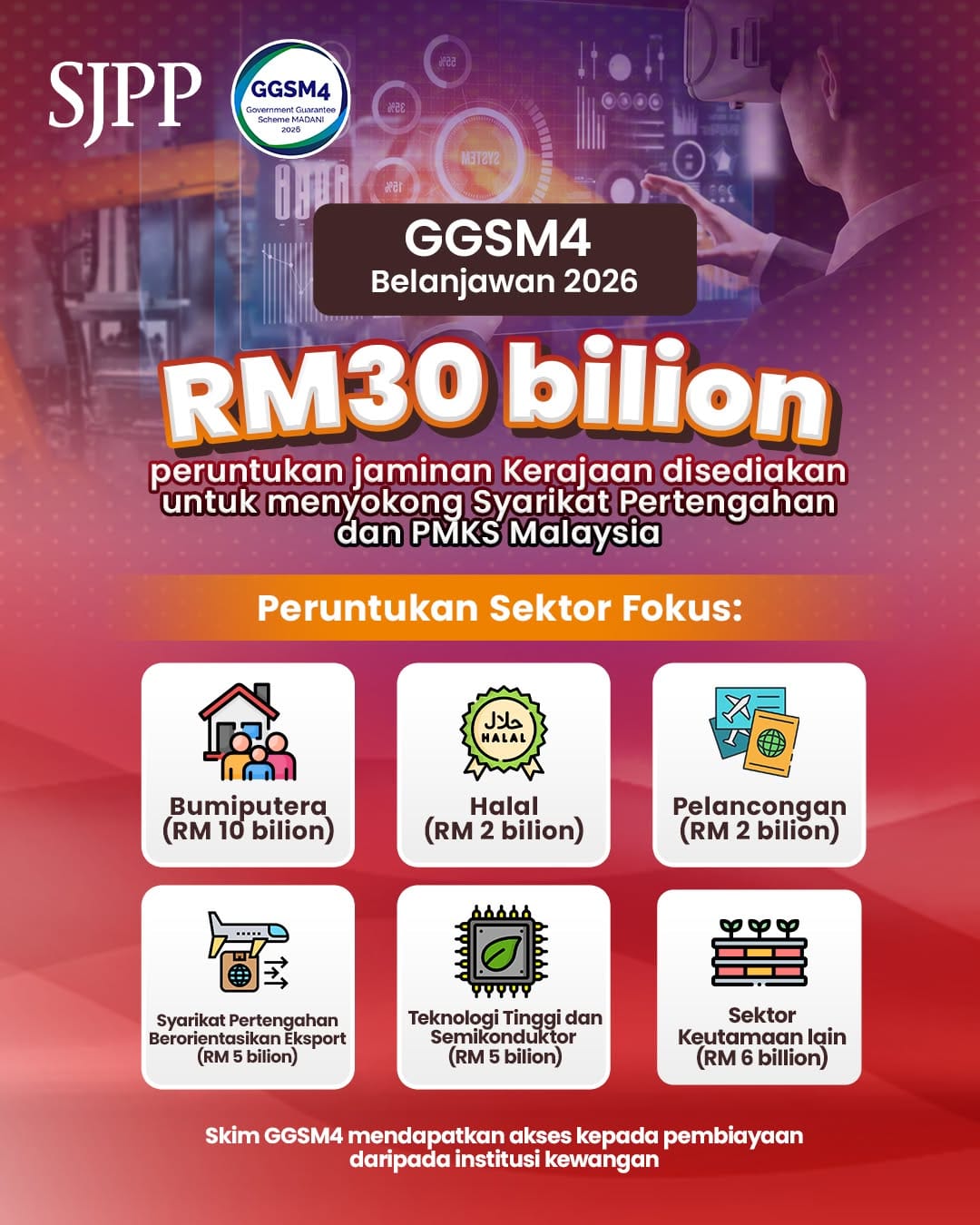 Image from: Behind the Numbers: How Government Guarantees Are Helping Malaysian Businesses Grow