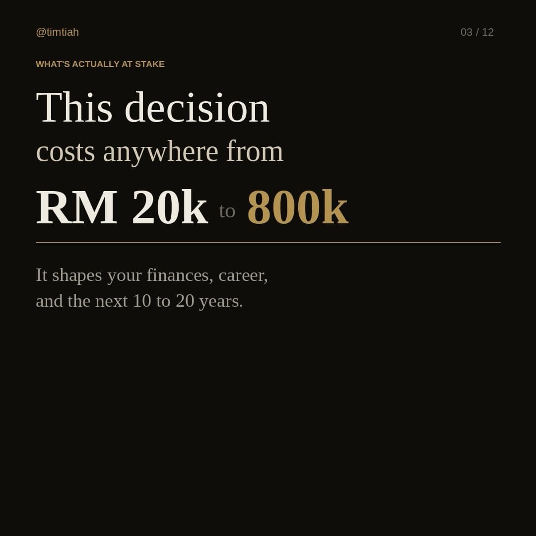 Image from: Your friend goes overseas for university. You stay in Malaysia.