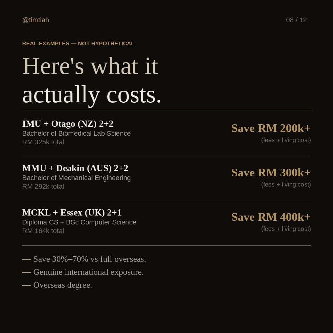 Image from: Your friend goes overseas for university. You stay in Malaysia.