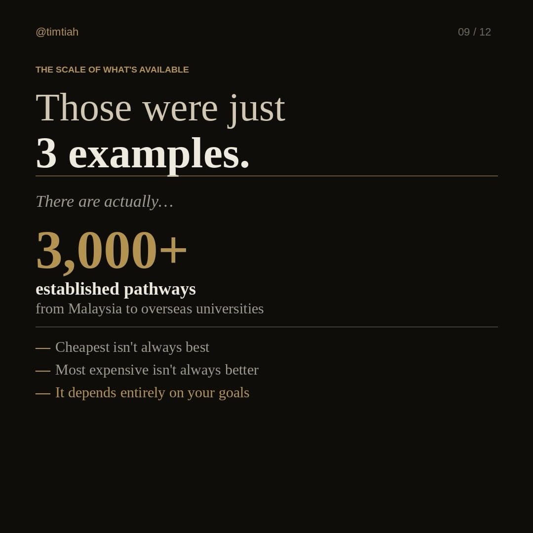 Image from: Your friend goes overseas for university. You stay in Malaysia.