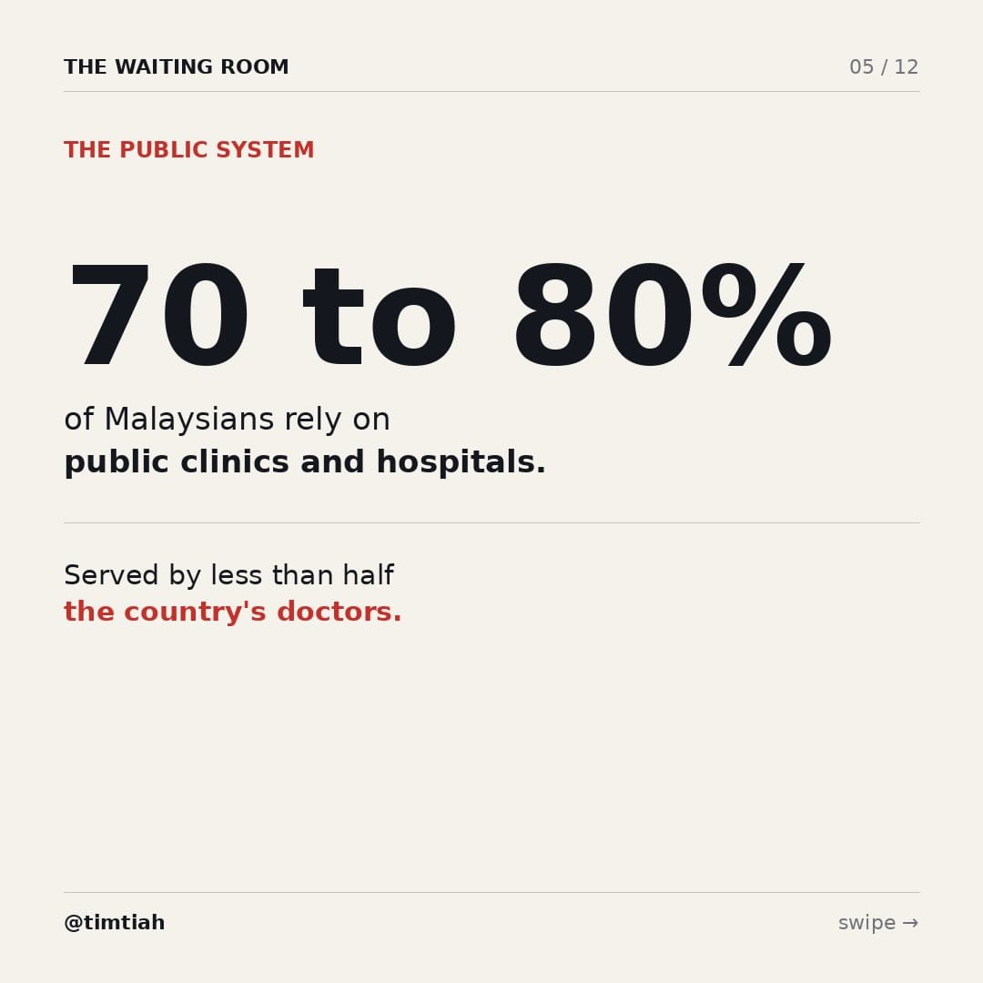 Image from: Why are doctors always late for your appointment ?