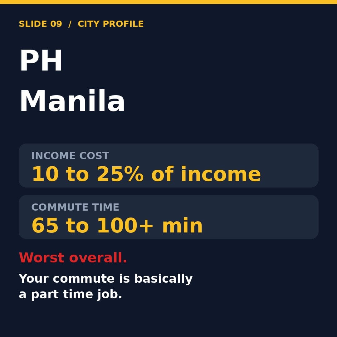 Image from: How much does it cost to get to work in each city in SEA ?