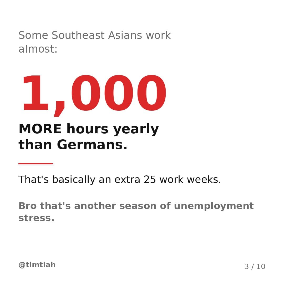 Image from: Some of the hardest working countries in the world are in Southeast Asia