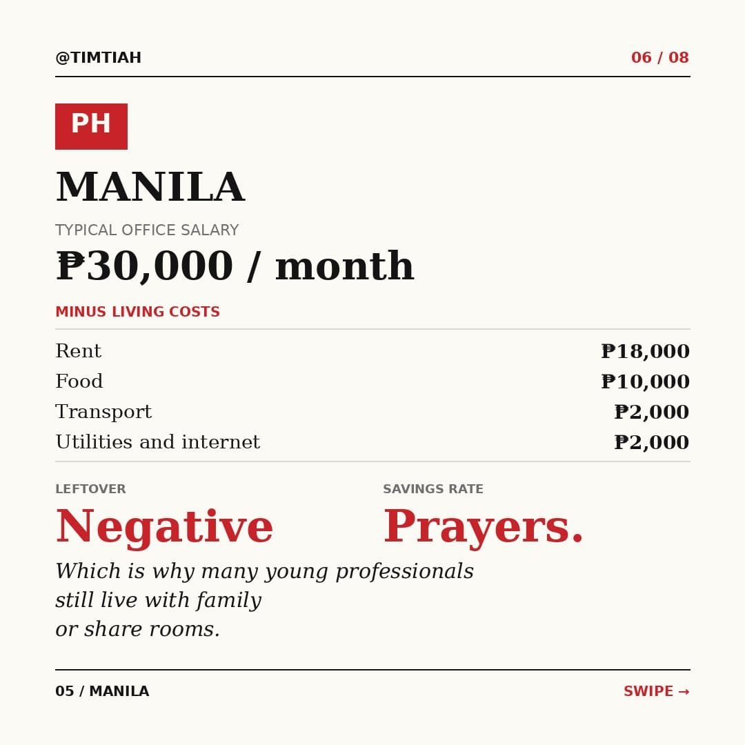 Image from: How much is left of your salary after surviving in Southeast Asia?