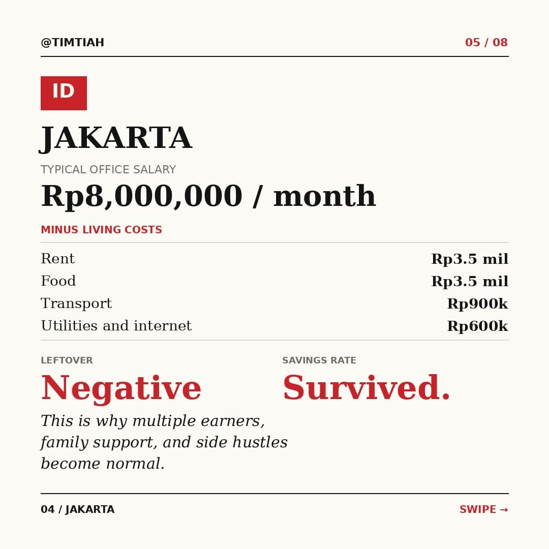 Image from: How much is left of your salary after surviving in Southeast Asia?