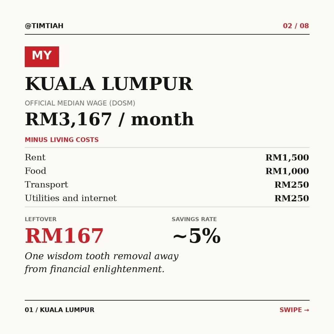 Image from: How much is left of your salary after surviving in Southeast Asia?