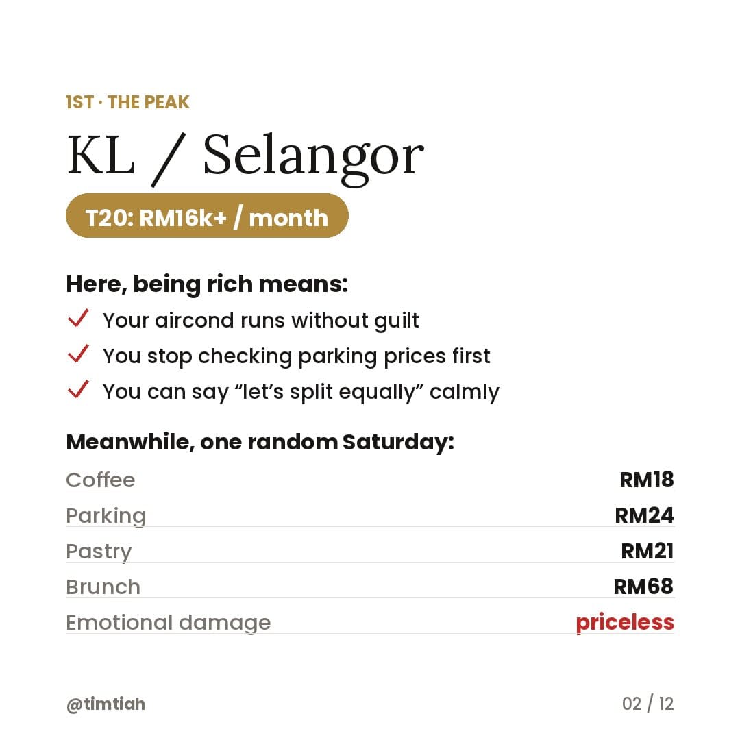 Image from: How much you need to be “rich” in each Malaysian state